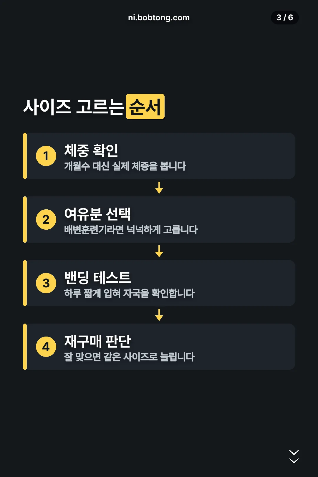 사이즈 고르는 순서