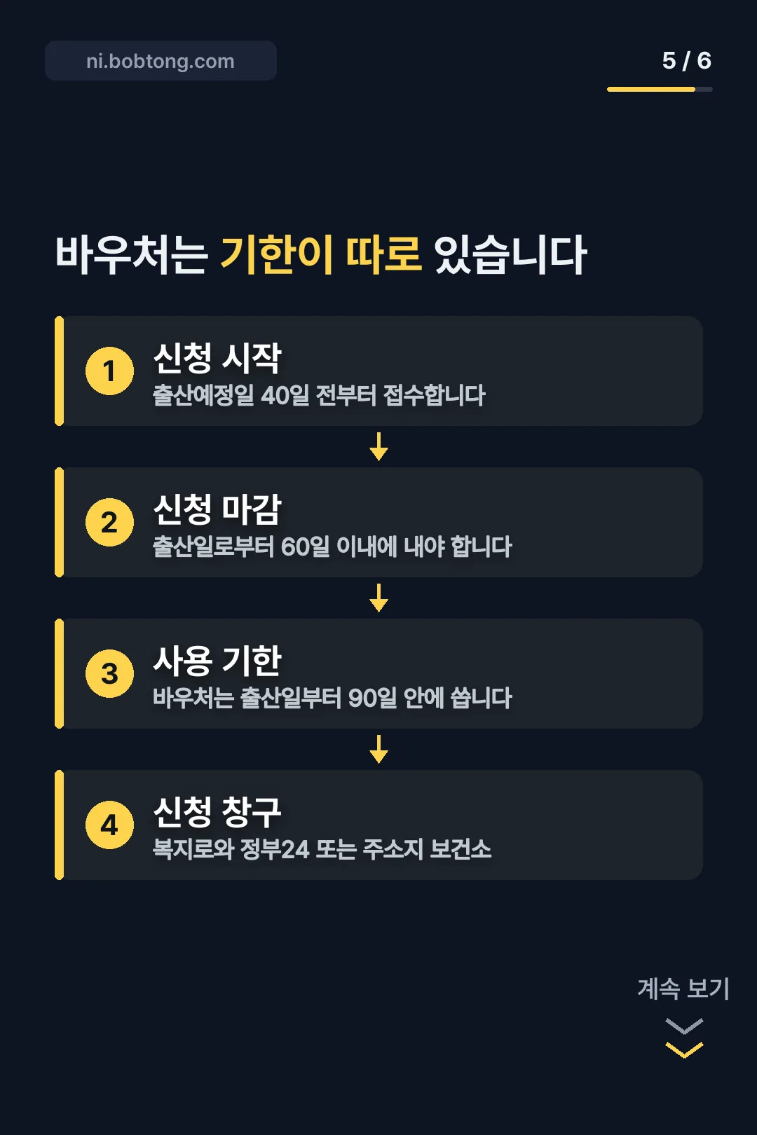 산후도우미 바우처 기한