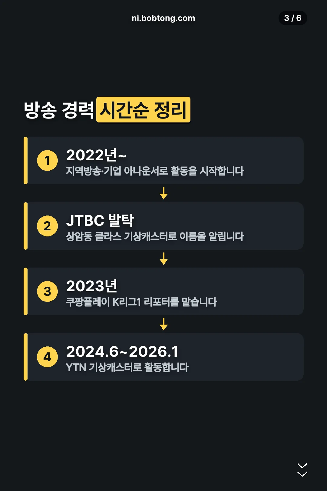 방송 경력 시간순