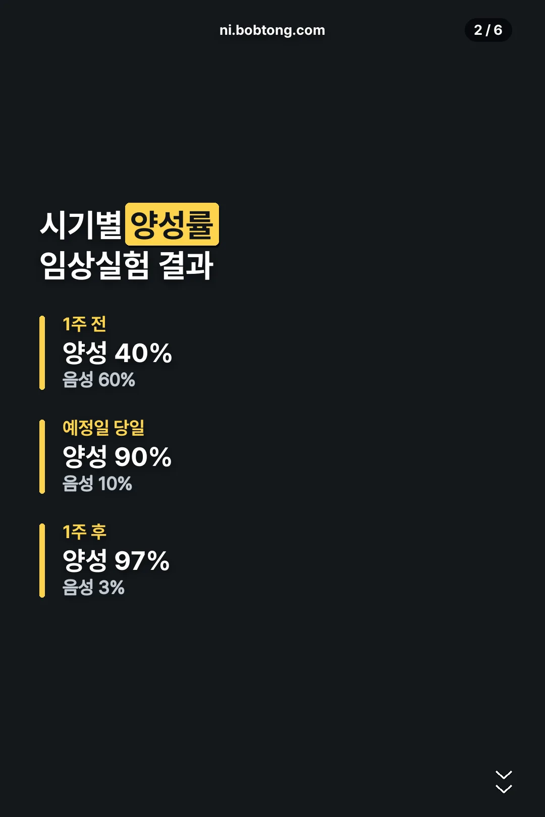 시기별 양성률 표