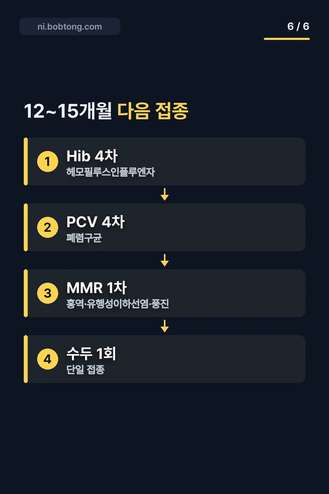 12~15개월 다음 접종