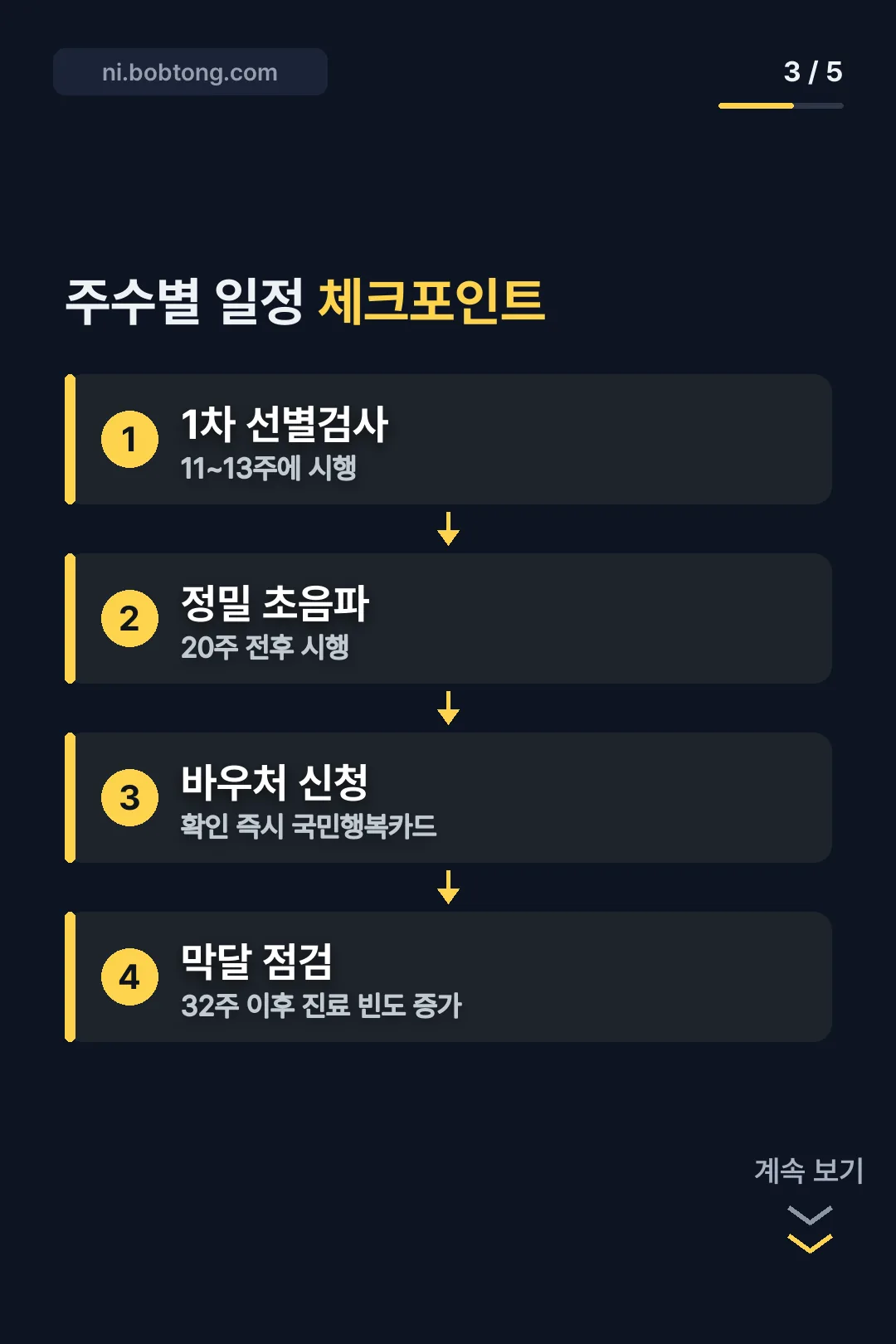 주수별 일정 체크포인트